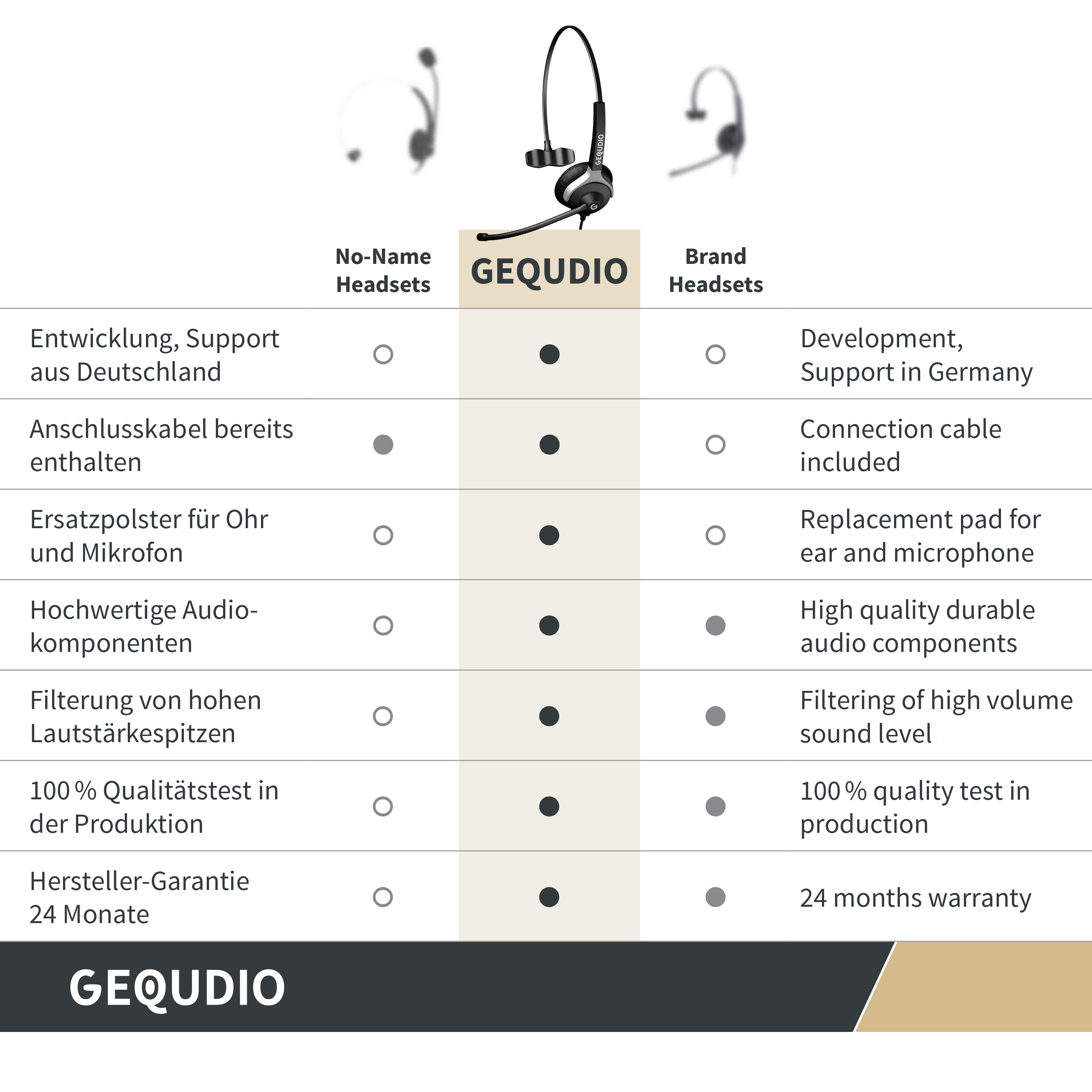GEQUDIO WA9006, TK-Headsets, GEQUDIO Headset 1-Ohr mit WA9006 (BILD6)