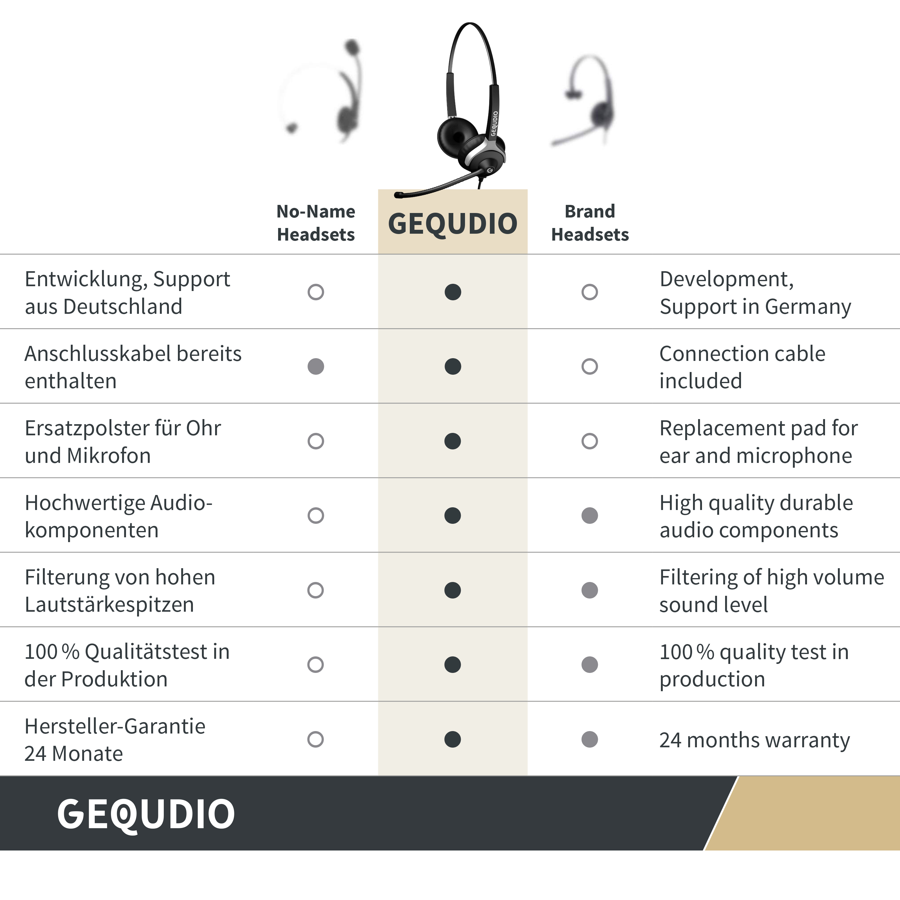 GEQUDIO WA9026, TK-Headsets, GEQUDIO Headset 2-Ohr mit WA9026 (BILD6)