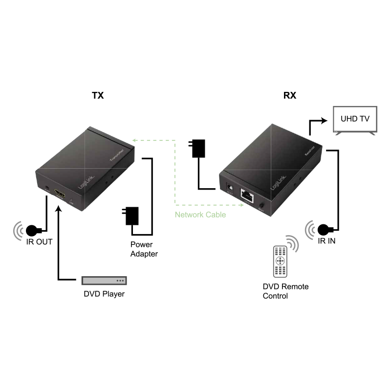 Logilink HD0024, HDMI-Adapter, LogiLink über LAN, 50m, HD0024 (BILD6)